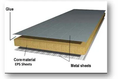 ما هو الساندوتش بانل, عيوب السندويج بنل, sandwich panel معنى, تركيب سقف سندويش بنل, sandwich panel roof,  sandwich panel specification pdf, sandwich panel ماهو,  sandwich panel egypt,  الواح الساندوتش بانل, عازل الواح الساندوتش بانل, صفائح الساندوتش بانل, صفائح الواح الساندوتش بانل, خصائص الواح الساندوتش بانل, مميزات الواح الساندوتش بانل, استخدامات الساندوتش بانل, انواع الواح الساندوتش بانل, مادة عزل الساندوتش بانل