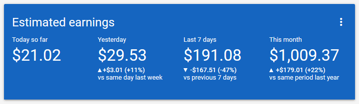 Menuju 1000 Ribu Rupiah Per Bulan dari Adsense dan Blogspot: Panduan Lengkap