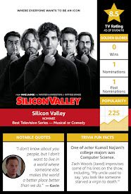 Watch Movies Silicon Valley (TV Series 2014) Full Free Online