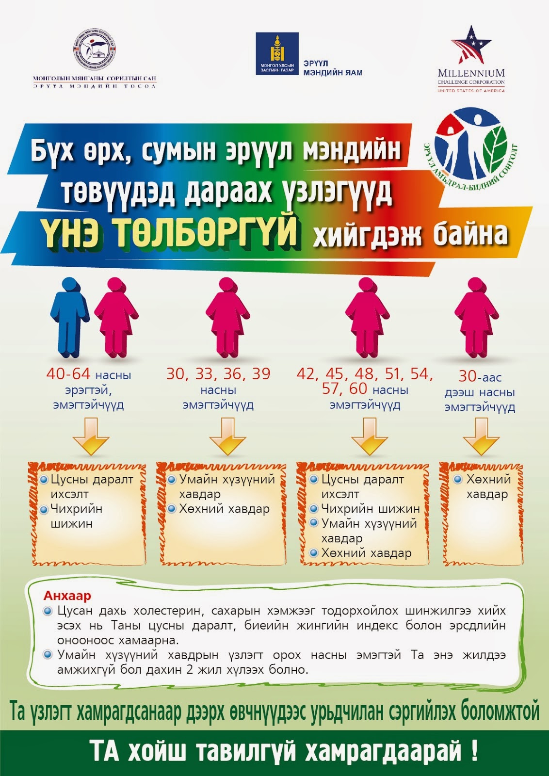 ХОНХОР ТОСГОНЫ ЭРҮҮЛ МЭНДИЙН ТӨВ: Халдварт бус өвчний эрт илрүүлэг