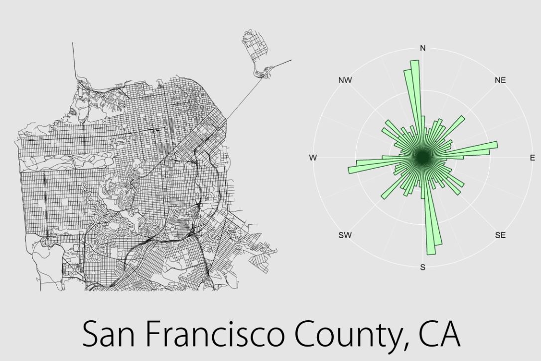 Relative distributions of street orientations (San Francisco)