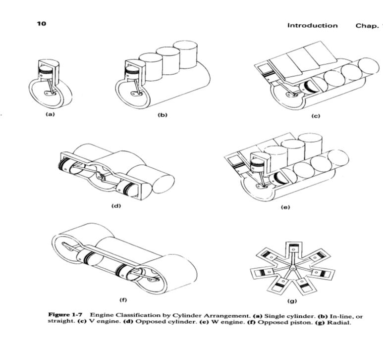 Knowledge Belongs to Everyone: Engine Classifications