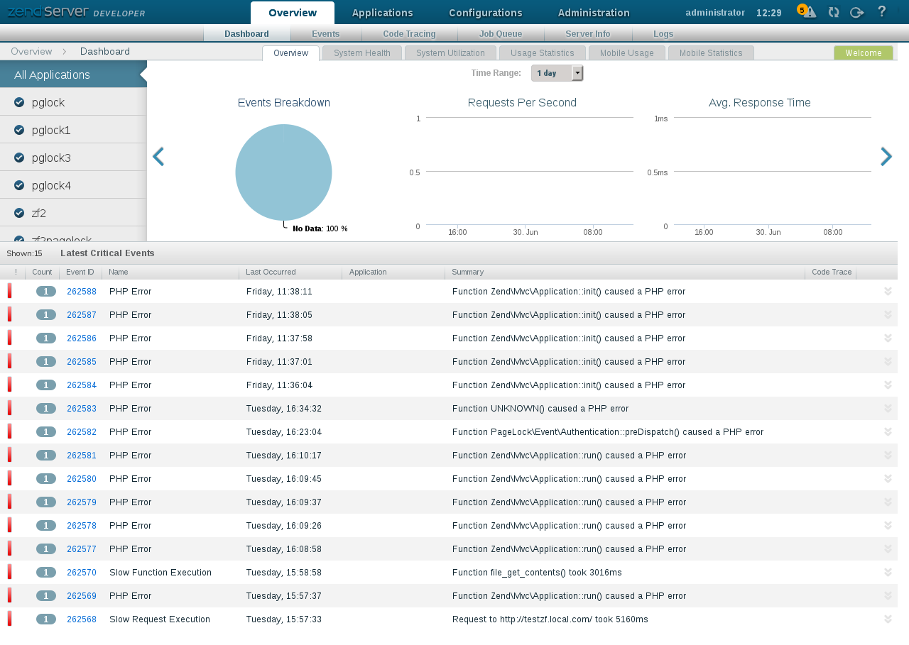 Linux Zend Server Deployment With the help of ZPK File