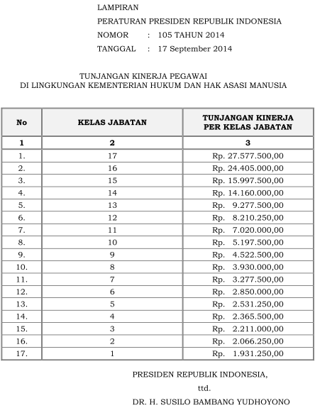 Remunerasi Kepolisian Negara Republik Indonesia Dhrb Vapemyakn Site