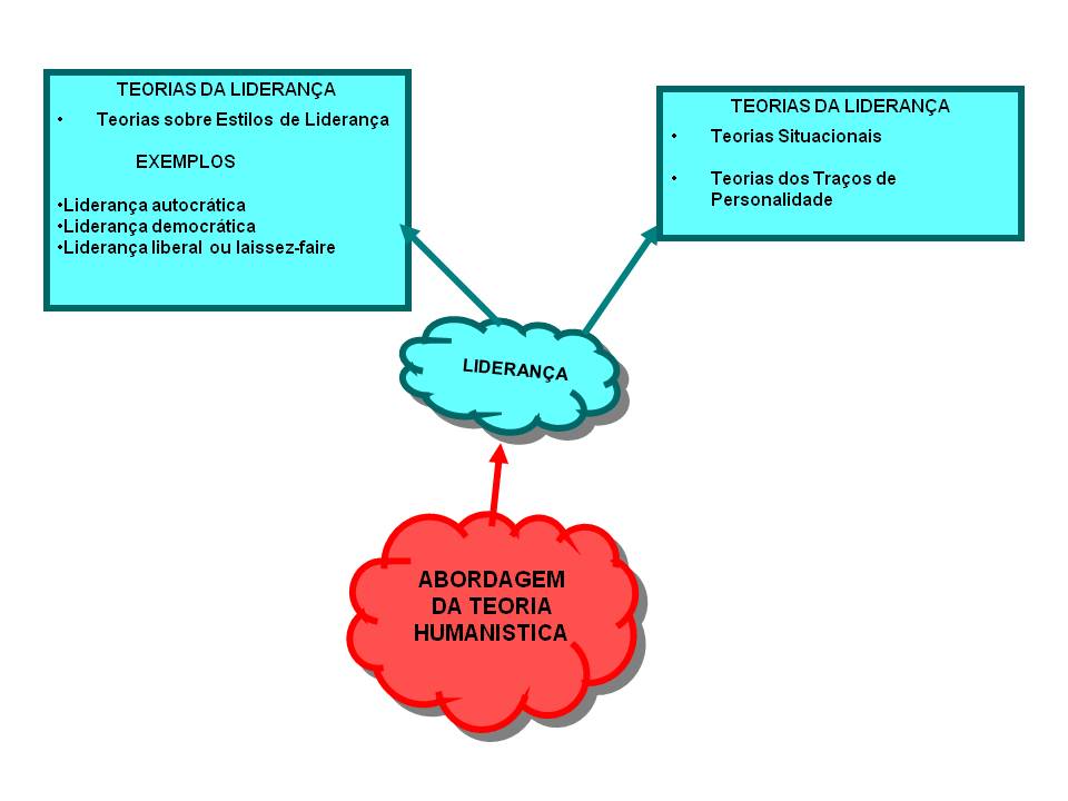 Teoria Humanista Da Administração EDUCA