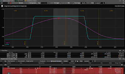 59 DTE SPX standard balanced iron condor with 8 delta short strikes and 25 point wings