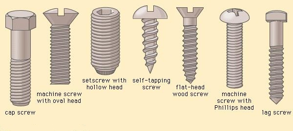 Screw Types MechanicsTips