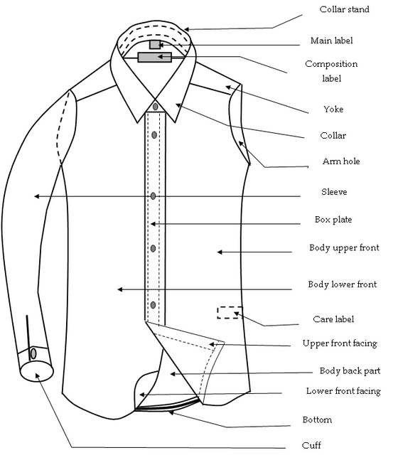 Different Components of a Basic Shirt - Textile Learner