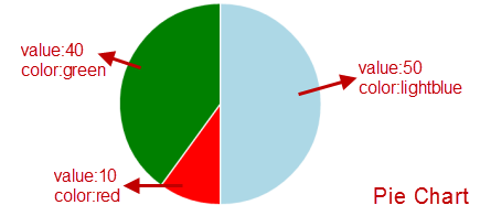 Draw Pie Chart Html5