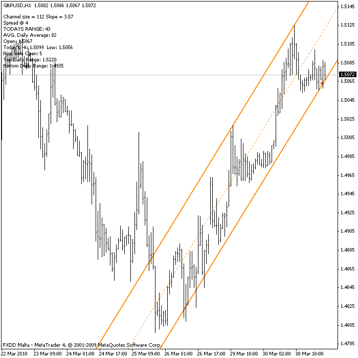 Forex club minimum deposit