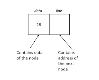 Linked List in python