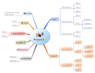 http://innovationgear.com/mind-mapping-software/solutions/images/example-project-management.png