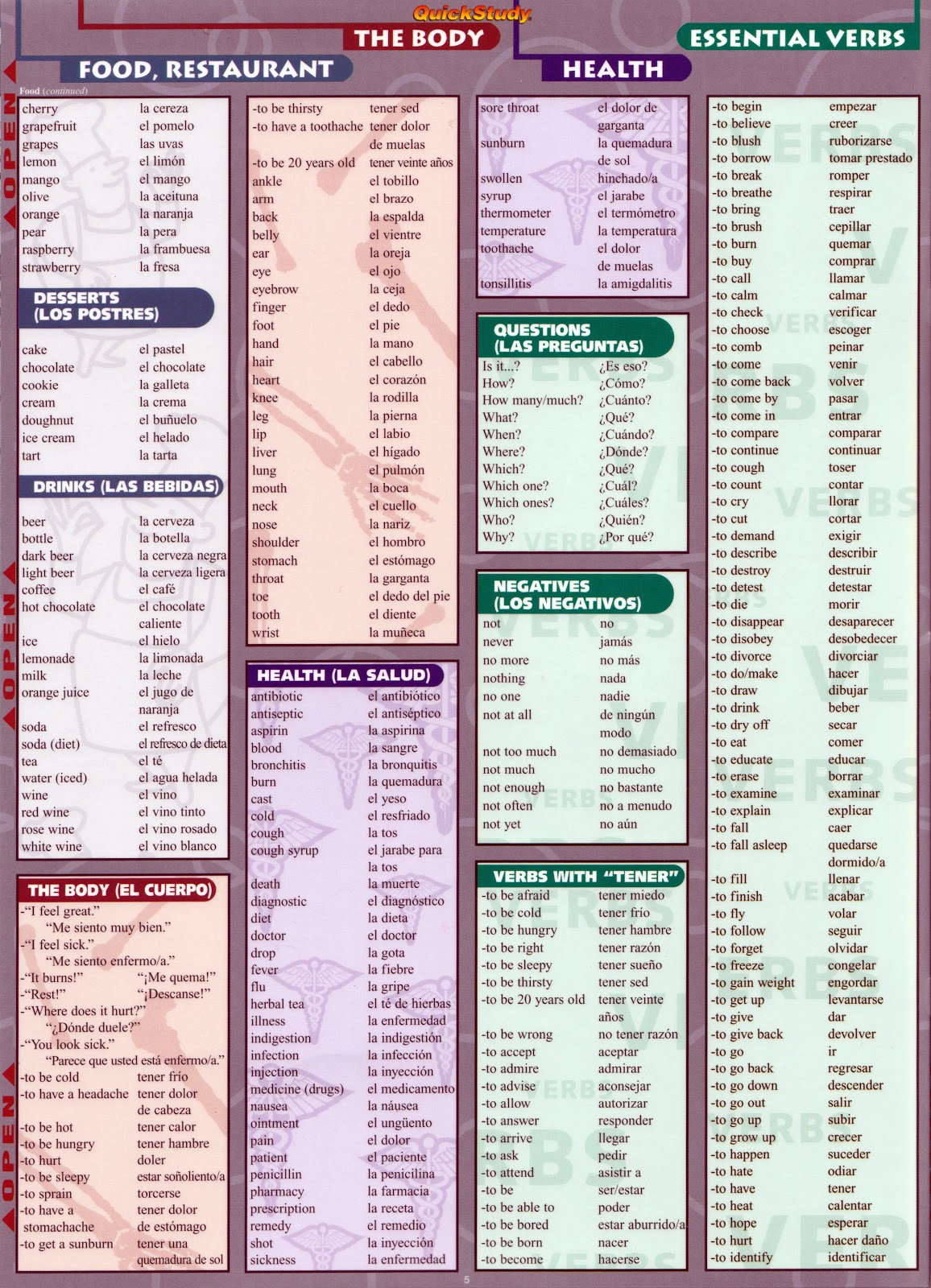 "English to Spanish Quick Study Reference Translation Guide"
