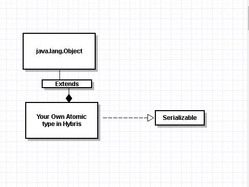 Spring hybris tutorial clearance