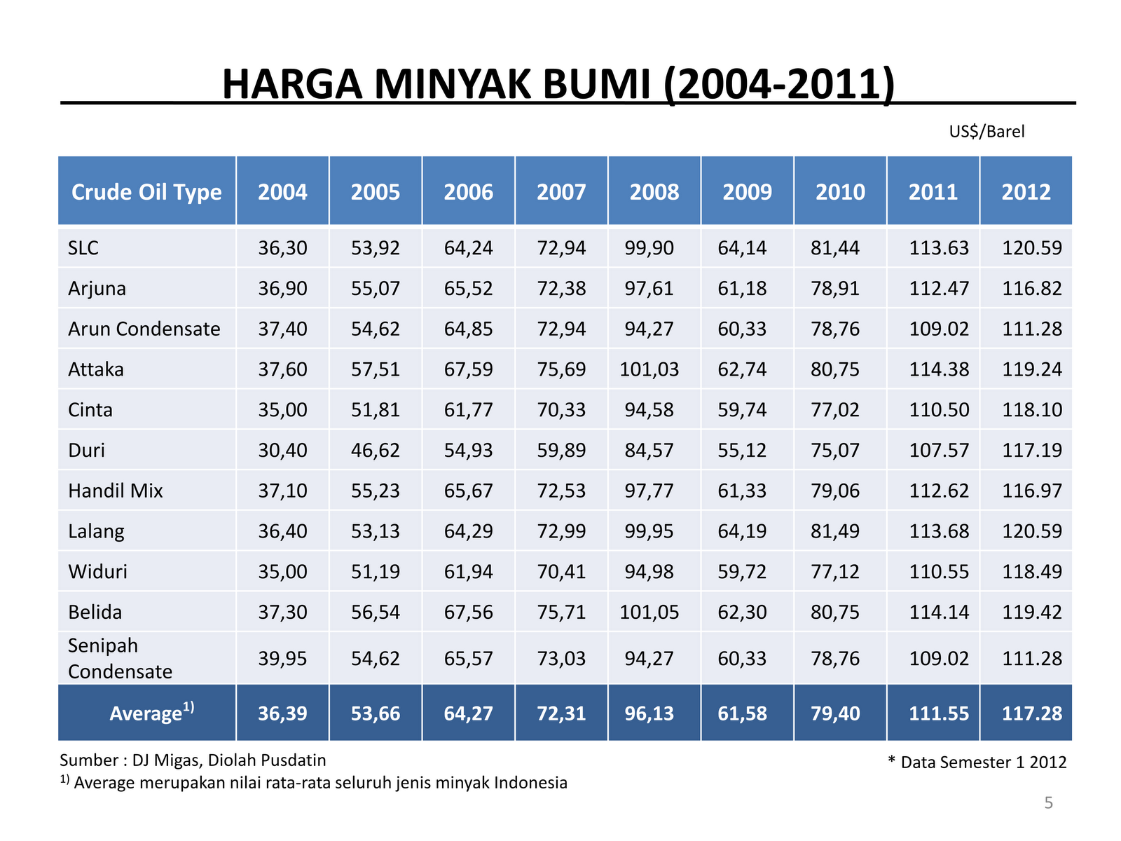 16+ Data Angka Macau 4 Kolom