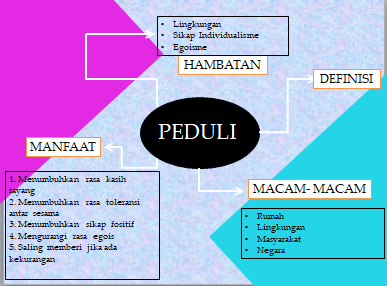 Karakter123 Com Menanamkan Sifat Peduli