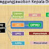 Bimtek Tata Cara Penyusunan LPPD