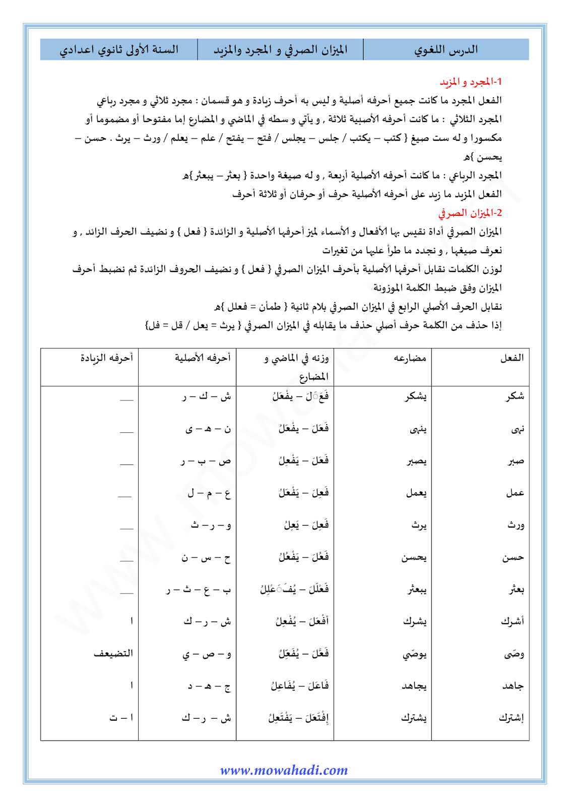 الدرس اللغوي الميزان الصرفي و المجرد و المزيد للسنة الأولى اعدادي في مادة اللغة العربية 1-cours-dars-loghawi1_001