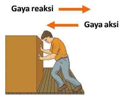 Dalam pelajaran Fisika terdapat bahan mengenai Hukum Newton Contoh Hukum Newton 1, 2, 3 Dalam Kehidupan Sehari Hari