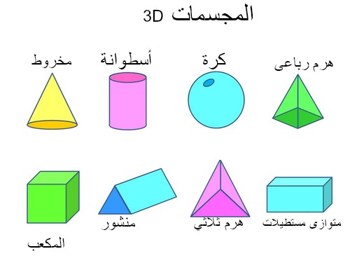تنمية ذكاء الطفل بتعليمة الاشكال 3D و 2Dِ بسهولة Geometric Shapes