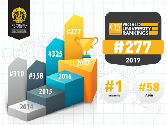 Salah Satu Universitas Di Indonesia yang Go Internasional Salah Satu Universitas Di Indonesia yang Go Internasional
