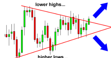 Live signal forex and binary