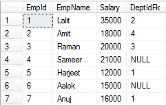 How to use FULL OUTER JOIN in SQL SERVER with example ~ Asp.Net,C#.Net ...