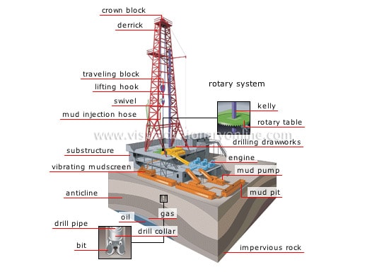 كتاب مشاكل حفر الابار البتروليه وكيفيه حلها عربى Drilling-rig-min