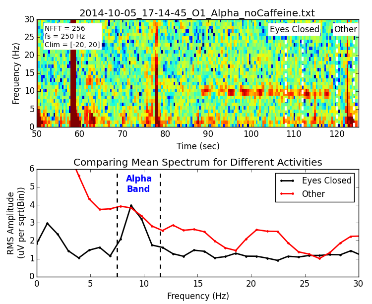 EEG Hacker Detecting Alpha Waves Guard Bands