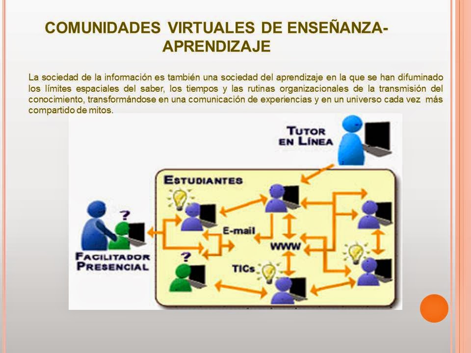 Importancia de las herramientas colaborativas en