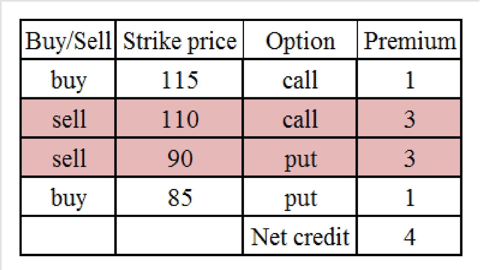 Learn stock options strategies