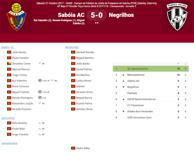 |Taça Honra 2DD| Série B - 5ª jornada - Sabóia AC 5-0 Negrilhos FC