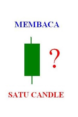 Cara membaca candlestick forex