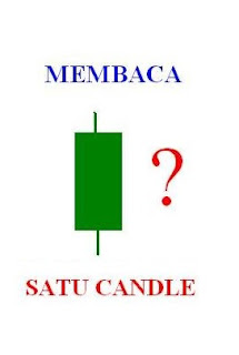 Ilmu forex