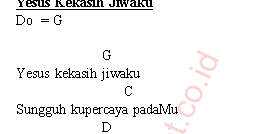 Chord Lagu Yesus Kekasih Jiwaku Chord Walls
