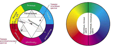 Спектральный круг позволяет определить сочетание цветов в одежде 