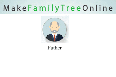 kerala family google