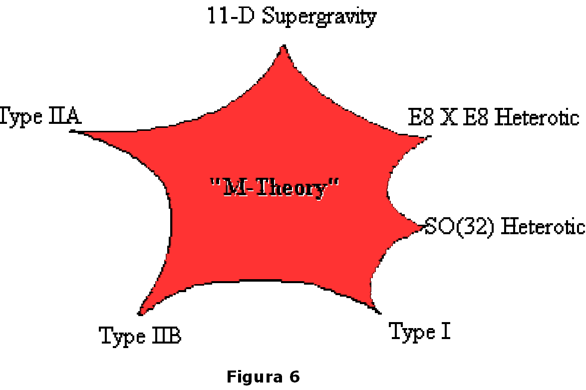 One theory as to. М теория. m theory. string theory.