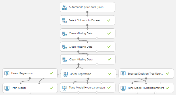 azure linear regression