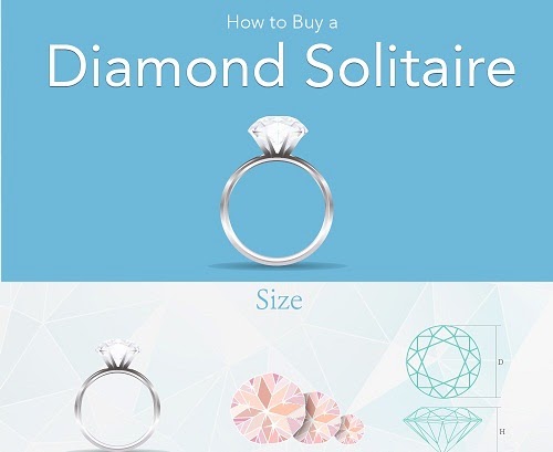 Image: How To Buy A Diamond Solitaire