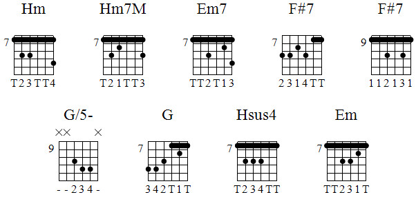 Hm аккорд на гитаре баррэ. Аккорд hm на 6 струнной гитаре. Аккорды hm и bm. Аккорд hm баррэ. Аккорд hm баррэ.