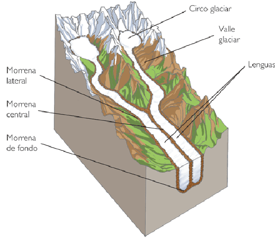 Resultado de imagen de partes de un glaciar alpino