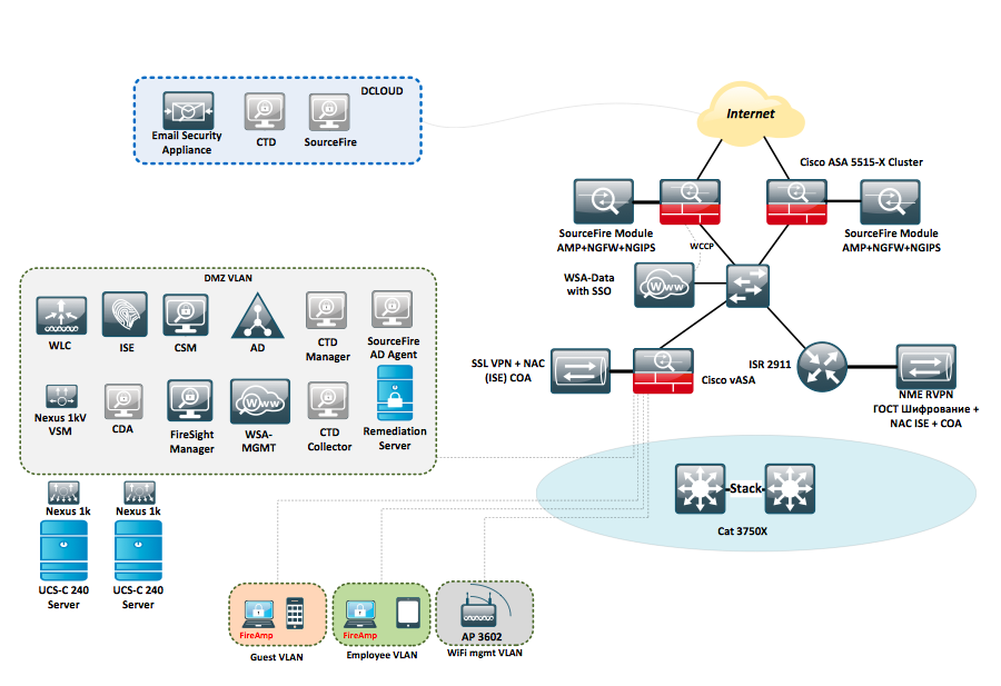Cisco Firewall models. Схема Cisco Firepower. Cisco 2911. Firepower Cisco 2140 с Cisco secure IPS.
