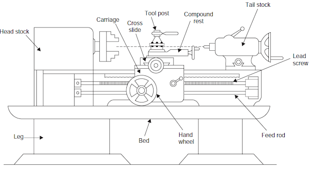 कोशिश..An Effort: How to select a lathe machine