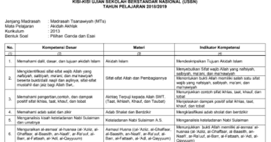 ☑ 48 soal cpns 2018 dan kunci jawaban untuk guru akidah akhlak pics