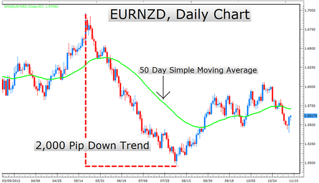 Hgi forex