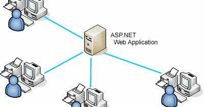 OrtizOL - Experiencias Construcción Software (xCSw): Soporte de