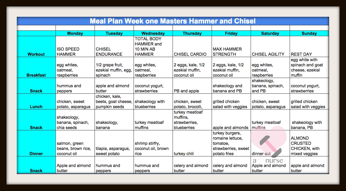 A Fit Nurse The Master's Hammer and Chisel™ and Shakeology® Challenge