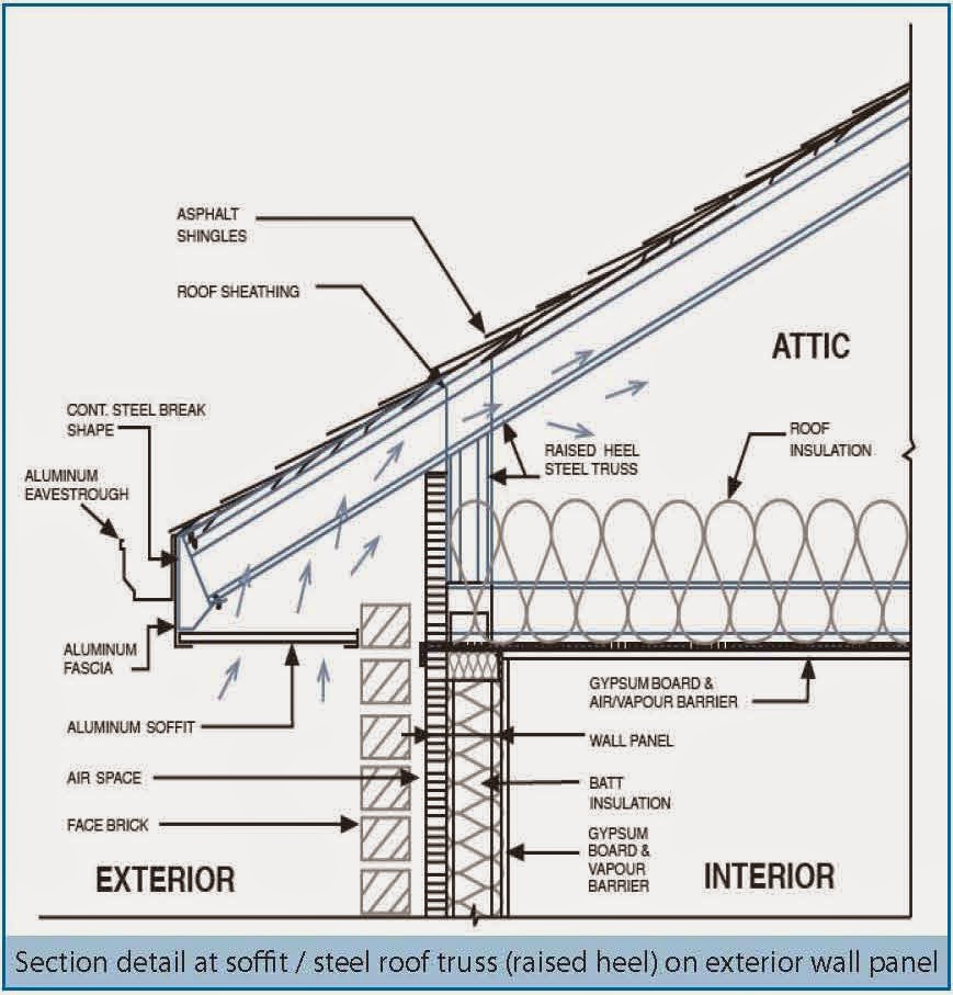 Galvanized Steel Compatibility Chart