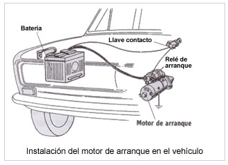 Rele de motor de arranque | Mecánica de autos
